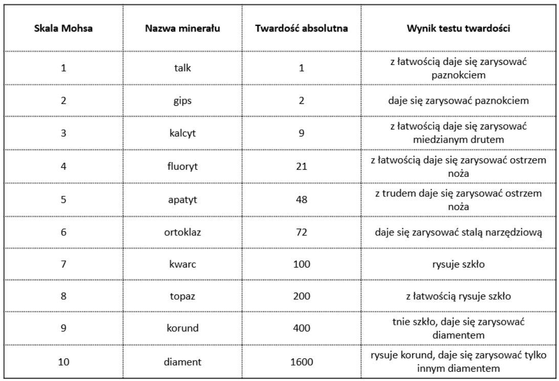 Skala Rufa Stone Hardness Scale (Mohs Scale). What does that mean? - Karat Fine ...